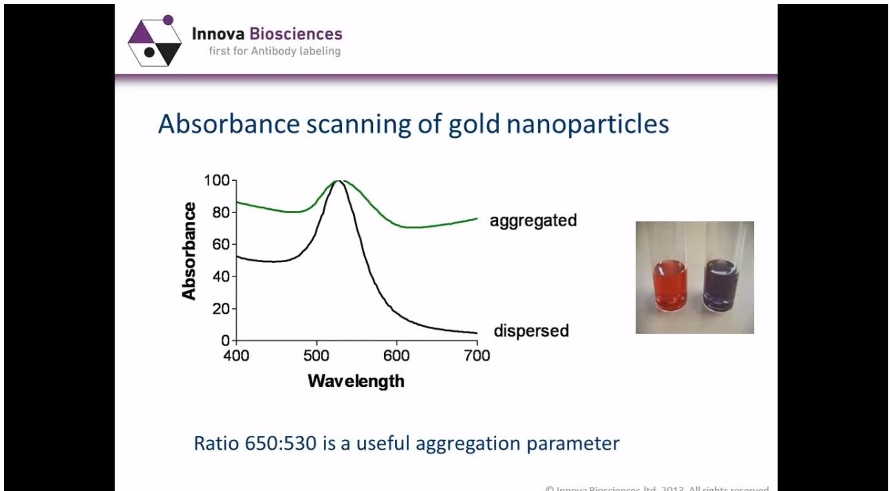 gold nano red purple