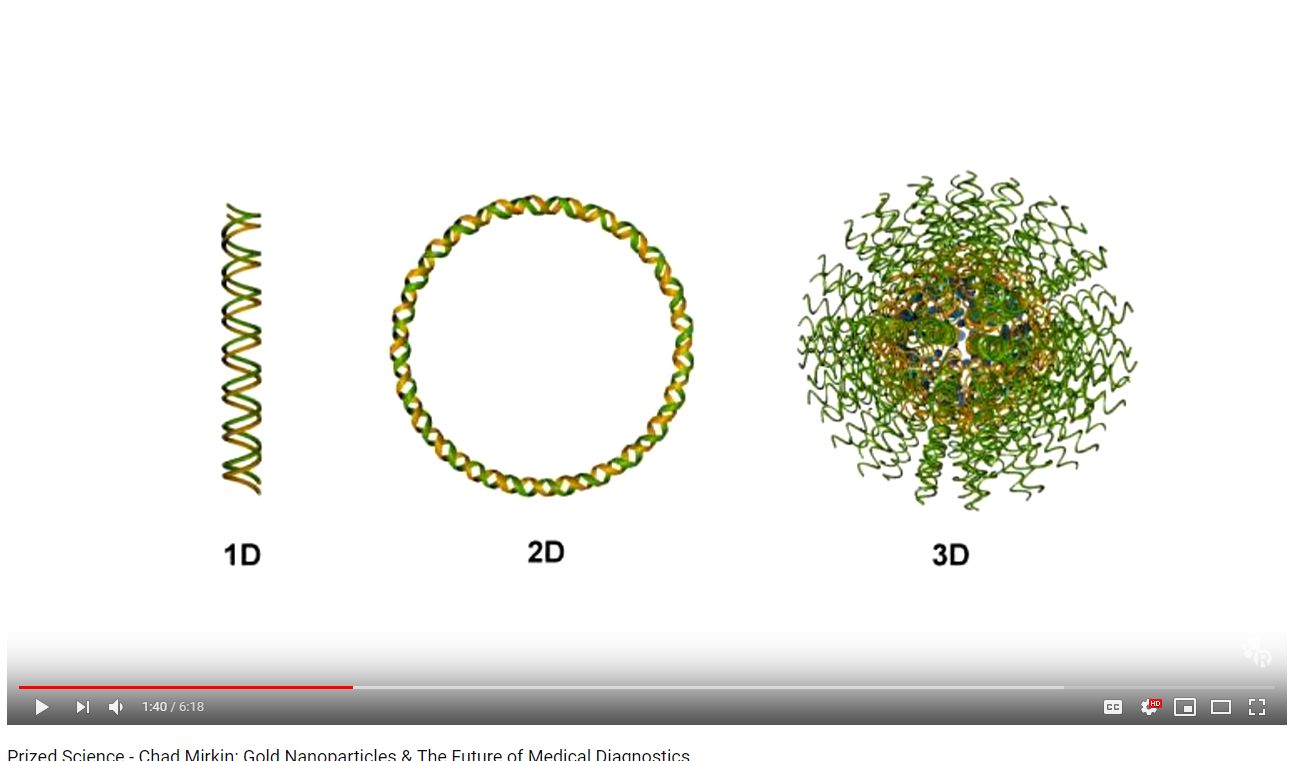 DNA 3D Nano Gold Cluster Sphere